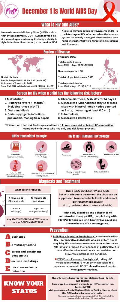 #HIV infographic